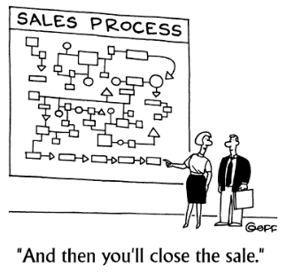 A too complex sales processe kilsl adoption