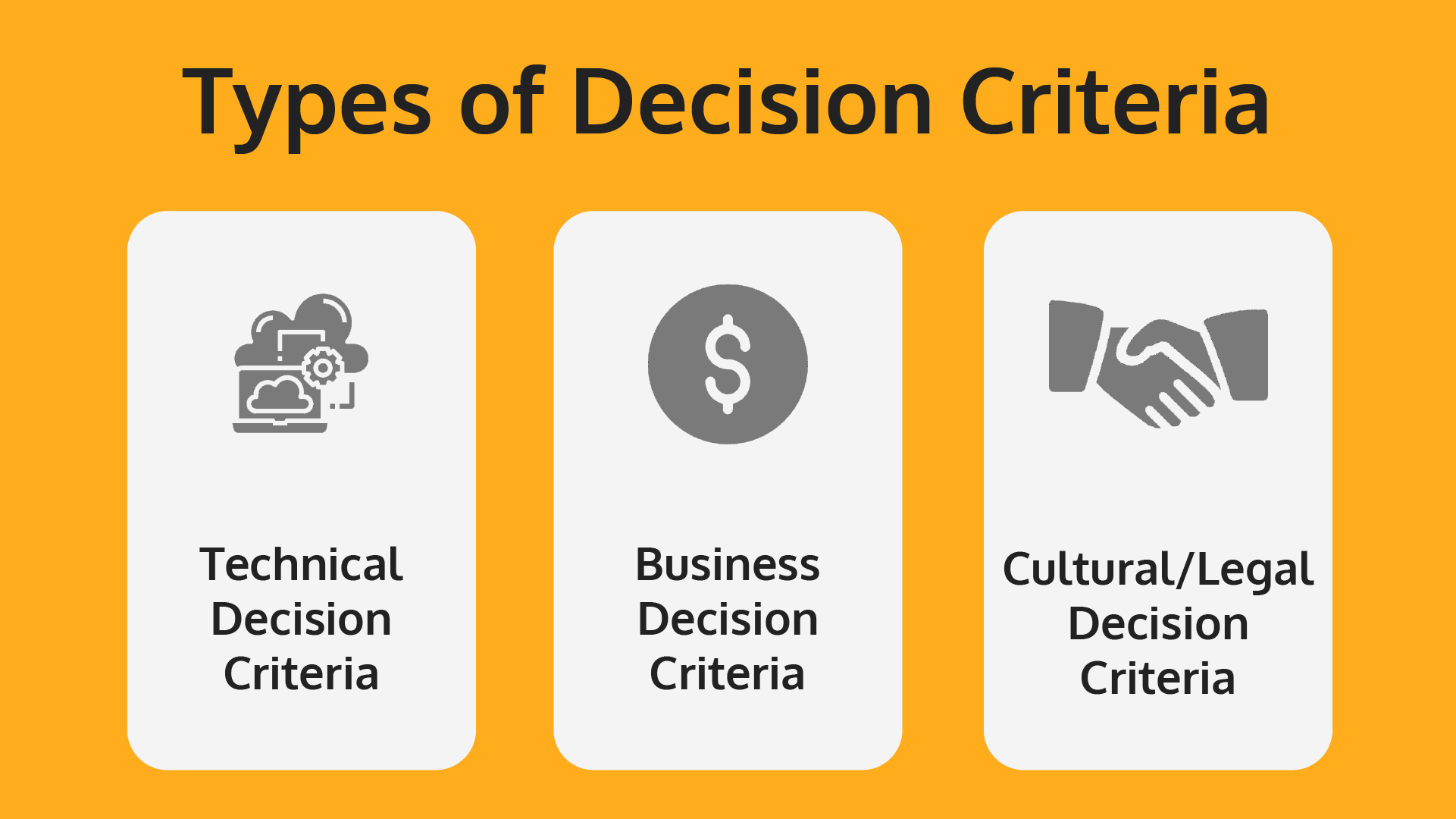 tipos de decisão-critérios-meddicc