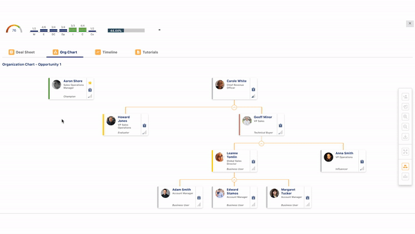 org-chart-version-4.0-iseeit-opportunity-management-tool